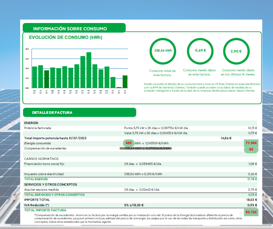 Imagen 2: Factura de la luz sin instalación de placas solares